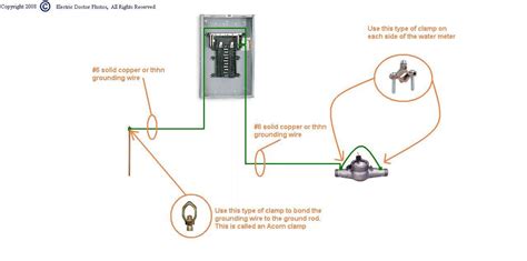 grounding for residential service